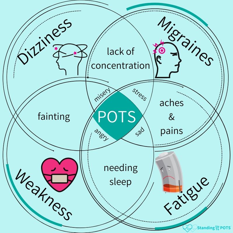 POTS: 4 “Secret” Symptoms  NormaLyte ORS Electrolyte for POTS