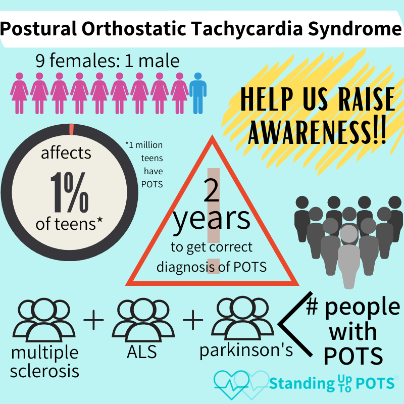 Postural Tachycardia Syndrome (POTS)