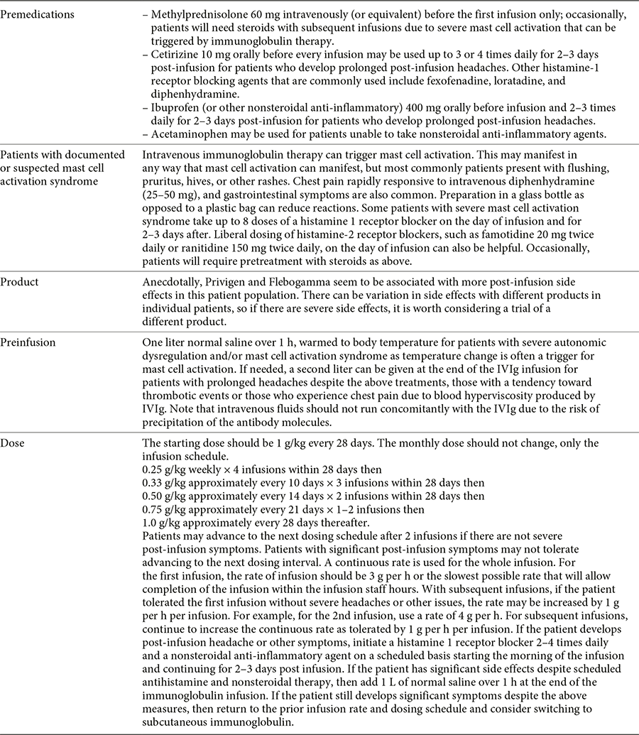 ivig protocol