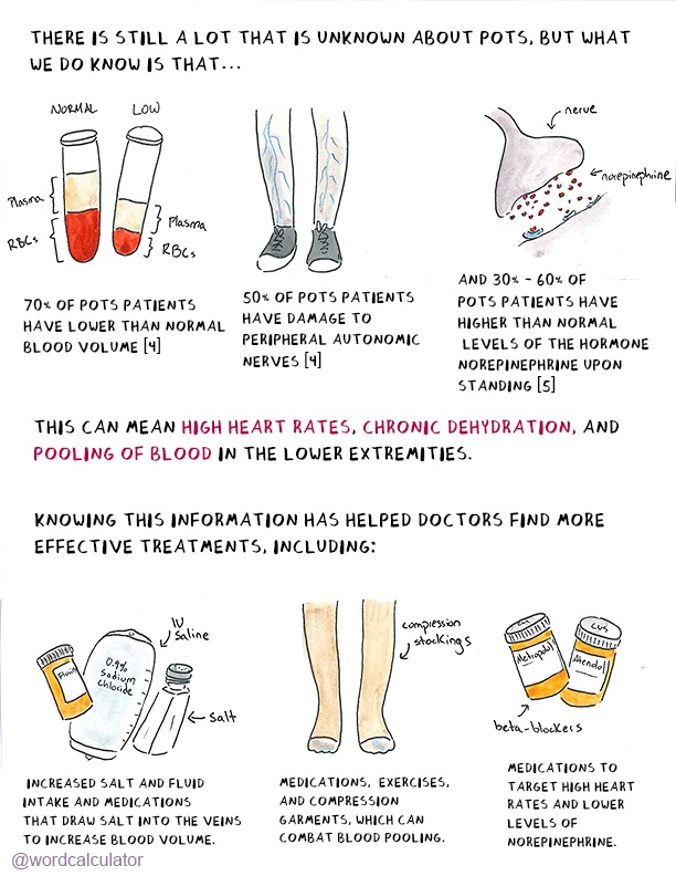 Blood vessel issues